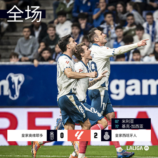 西班牙人2-0客胜皇家奥维耶多,终结四轮不胜升至第五