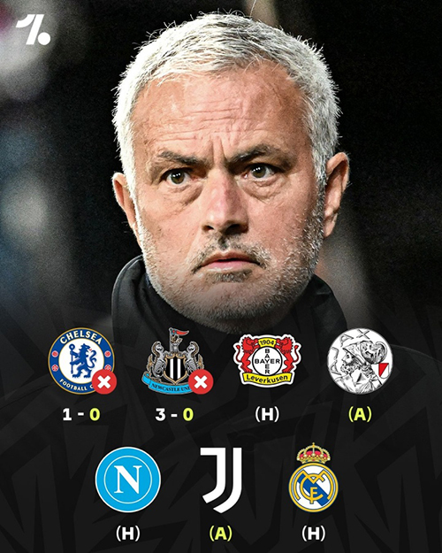 魔力鸟归来遭遇滑铁卢！穆帅欧冠2连败0进球，未来连战尤文<a href=/zuqiubofang/realmadrid/ target=_blank class=infotextkey>皇马</a>